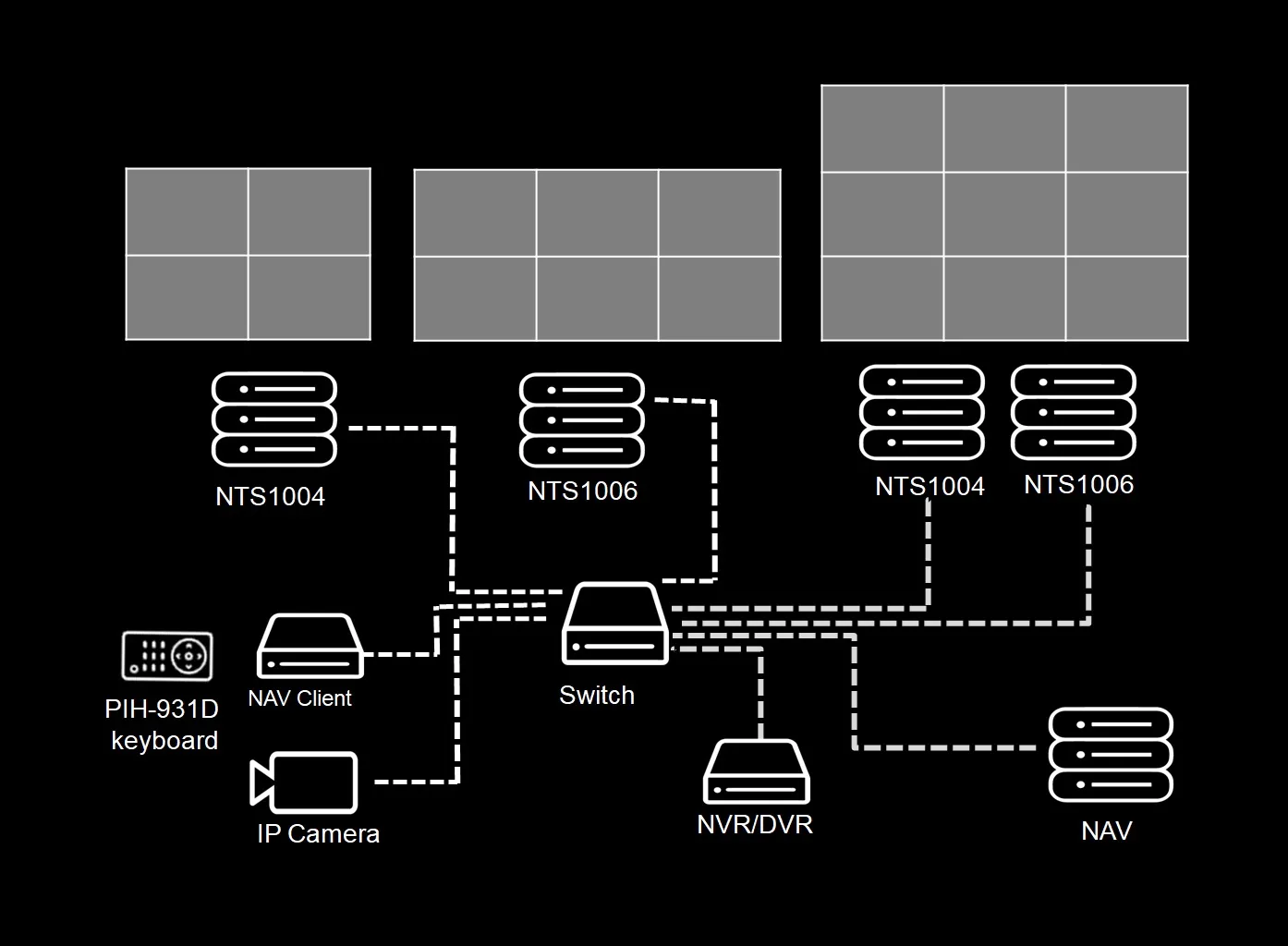 Quản Lý Camera Tập Trung 1 quan ly camera tap trung 2 result